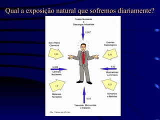 Qual a exposição natural que sofremos diariamente?
 