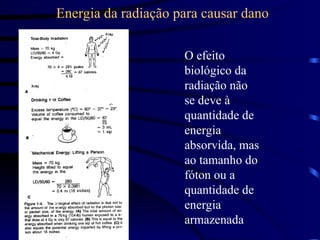 Energia da radiação para causar dano
O efeito
biológico da
radiação não
se deve à
quantidade de
energia
absorvida, mas
ao tamanho do
fóton ou a
quantidade de
energia
armazenada
 
