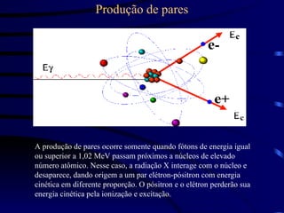 Produção de pares
A produção de pares ocorre somente quando fótons de energia igual
ou superior a 1,02 MeV passam próximos a núcleos de elevado
número atômico. Nesse caso, a radiação X interage com o núcleo e
desaparece, dando origem a um par elétron-pósitron com energia
cinética em diferente proporção. O pósitron e o elétron perderão sua
energia cinética pela ionização e excitação.
 