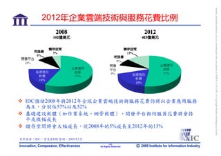 bonnie_hsueh@castlenet.com.tw downloaded this document at 2009/6/4 15:12:06. © Copyright Market Intelligence Center.
        2012年企業雲端技術與服務花費比例




  IDC預估2008年與2012年全球企業雲端技術與服務花費仍將以企業應用服務
  為主，分別佔57%以及52%
  基礎建設軟體（如作業系統、網管軟體）、開發平台與伺服器花費將會持
  平或微幅成長
  儲存空間將會大幅成長，從2008年的5%成長至2012年的13%

資料來源：IDC，資策會MIC整理，2009年5月
                                    -12-
                            All Rights Reserved
 