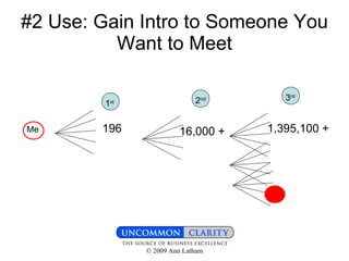 #2 Use: Gain Intro to Someone You Want to Meet Me 196 16,000 + 1,395,100 + 1 st 2 nd 3 rd 