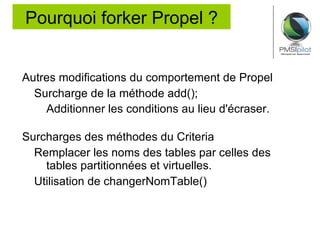 Criterion : Composant du Criteria, permet de générer des bouts de SQL Du Context au Criteria Context Criteria Périmètre Criterion 