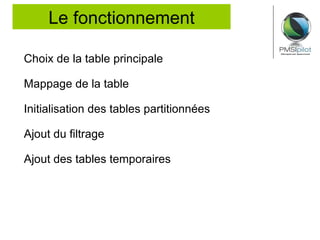 Objectifs  : Permettre la réalisation du Requeteur 