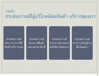 รวมถึง 
ประสบการณ์ที่ผู้บริโภคมีต่อสินค้า-บริการของเรา 
ประสบการณ์ 
ตรง จากการใช้ 
สินค้าบริการเอง 
ประสบการณ์ 
จากการฟังคำ 
บอกเล่ามาอีกที 
ประสบการณ์ 
จากการอ่านจาก 
หนังสือ-นิตยสาร 
ประสบการณ์ 
จากการรับรู้ผ่าน 
สื่อโฆษณา 
30 
 