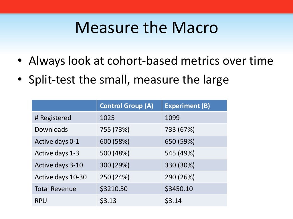 Measure the Macro • Always
