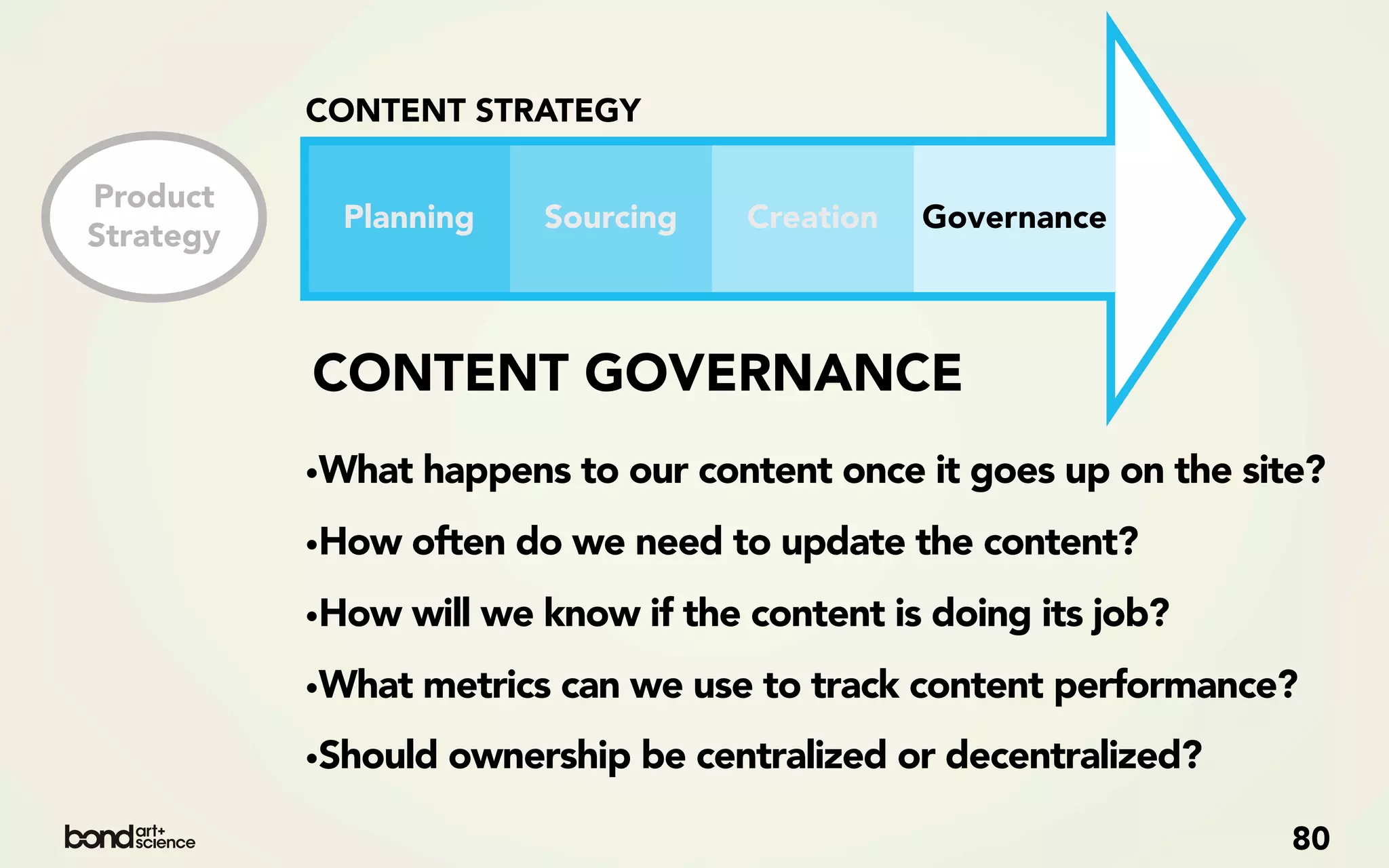 CONTENT STRATEGY

Product
             Planning   Sourcing    Creation   Governance
Strategy



           CONTENT GOVERNANCE
           •What happens to our content once it goes up on the site?
           •How often do we need to update the content?
           •How will we know if the content is doing its job?
           •What metrics can we use to track content performance?
           •Should ownership be centralized or decentralized?
                                                                  80
 