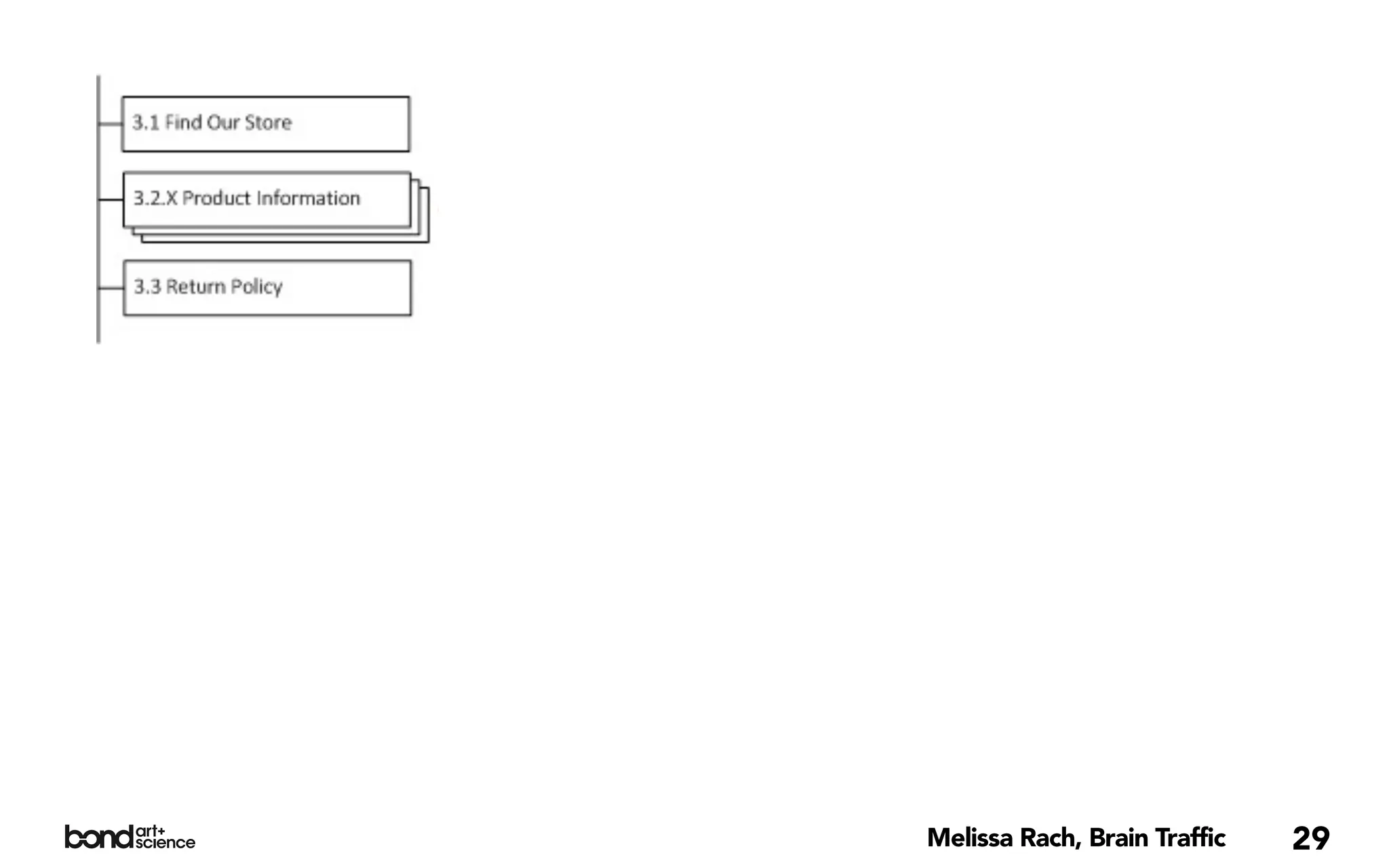 Melissa Rach, Brain Traffic   29
 