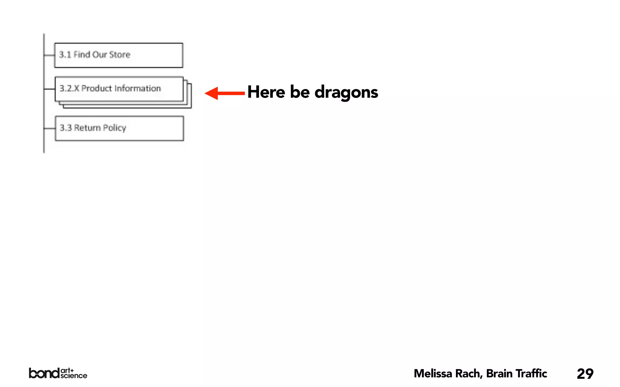 Here be dragons




                  Melissa Rach, Brain Traffic   29
 
