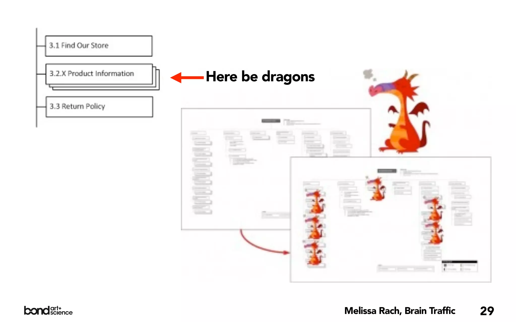 Here be dragons




                  Melissa Rach, Brain Traffic   29
 