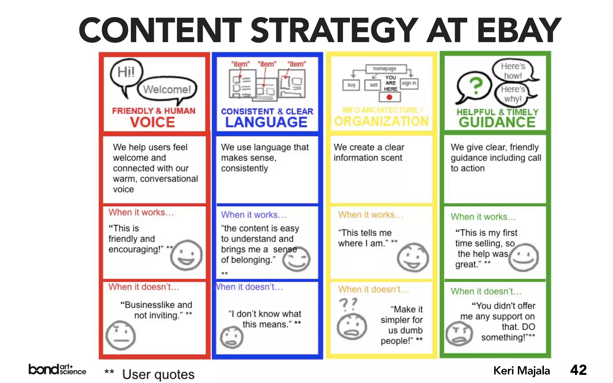 CONTENT STRATEGY AT EBAY




                    Keri Majala   42
 