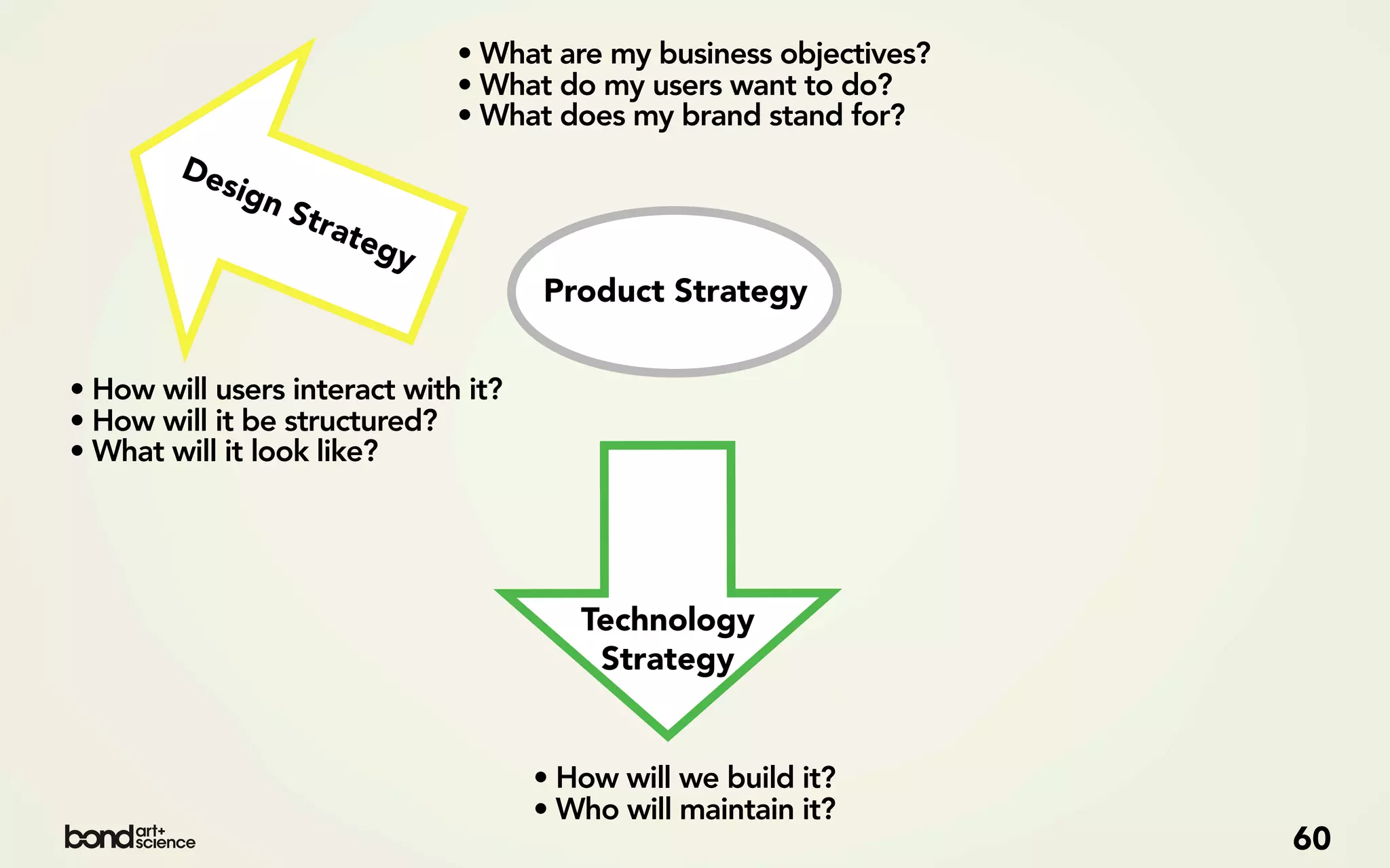 • What are my business objectives?
                              • What do my users want to do?
                              • What does my brand stand for?
        De
           sig
               nS
                  tra
                     teg
                         y
                                     Product Strategy


• How will users interact with it?
• How will it be structured?
• What will it look like?




                                        Technology
                                         Strategy


                                     • How will we build it?
                                     • Who will maintain it?
                                                                   60
 