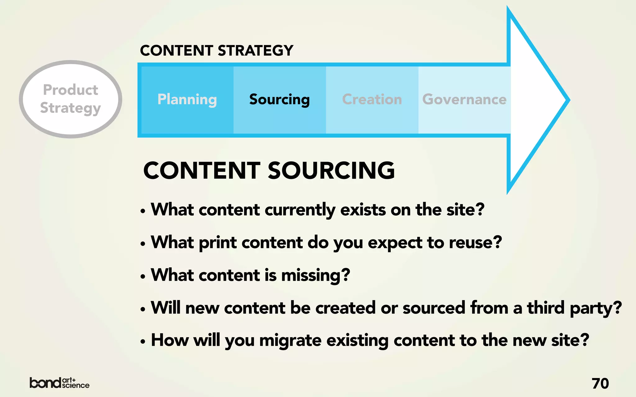 CONTENT STRATEGY

Product
             Planning   Sourcing    Creation   Governance
Strategy



           CONTENT SOURCING
           • What content currently exists on the site?
           • What print content do you expect to reuse?
           • What content is missing?
           • Will new content be created or sourced from a third party?
           • How will you migrate existing content to the new site?

                                                                      70
 