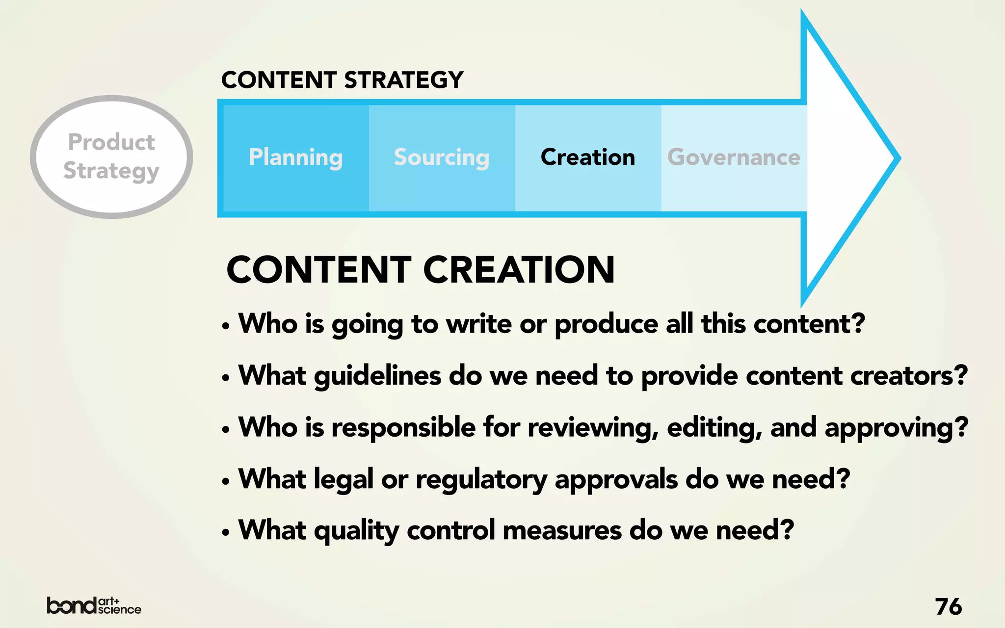 CONTENT STRATEGY

Product
             Planning   Sourcing    Creation   Governance
Strategy



           CONTENT CREATION
           • Who is going to write or produce all this content?
           • What guidelines do we need to provide content creators?
           • Who is responsible for reviewing, editing, and approving?
           • What legal or regulatory approvals do we need?
           • What quality control measures do we need?

                                                                   76
 