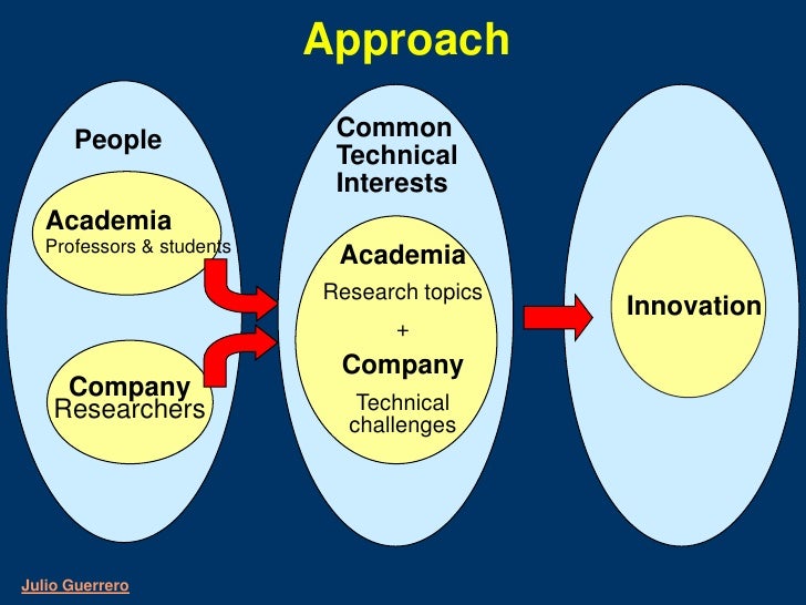 How to cite asme conference proceedings Conference Blogs