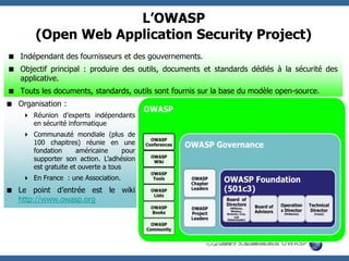 L’OWASP
(Open Web Application Security Project)
 Indépendant des fournisseurs et des gouvernements.
 Objectif principal : produire des outils, documents et standards dédiés à la sécurité des
applicative.
 Touts les documents, standards, outils sont fournis sur la base du modèle open-source.
 Organisation :
 Réunion d’experts indépendants
en sécurité informatique
 Communauté mondiale (plus de
100 chapitres) réunie en une
fondation
américaine
pour
supporter son action. L’adhésion
est gratuite et ouverte a tous
 En France : une Association.

 Le point d’entrée est le wiki
http://www.owasp.org

©© 2009 S.Gioria && OWASP
2009 - - S.Gioria &

 