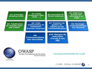 www.owasp.org/index.php?title=Top_10_2007

© 2009 - S.Gioria & OWASP

17

 