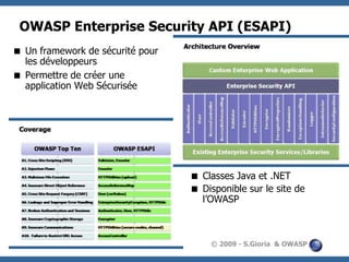 OWASP Enterprise Security API (ESAPI)
 Un framework de sécurité pour
les développeurs
 Permettre de créer une
application Web Sécurisée

 Classes Java et .NET
 Disponible sur le site de
l’OWASP

© 2009 - S.Gioria & OWASP

 
