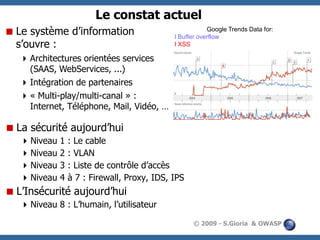 Le constat actuel
 Le système d’information
s’ouvre :

Thank You

Google Trends Data for:
l Buffer overflow
l XSS

 Architectures orientées services
(SAAS, WebServices, ...)
 Intégration de partenaires
 « Multi-play/multi-canal » :
Internet, Téléphone, Mail, Vidéo, …

 La sécurité aujourd’hui
 Niveau
 Niveau
 Niveau
 Niveau

1
2
3
4

: Le cable
: VLAN
: Liste de contrôle d’accès
à 7 : Firewall, Proxy, IDS, IPS

 L’Insécurité aujourd’hui
 Niveau 8 : L’humain, l’utilisateur
© 2009 - S.Gioria & OWASP

 