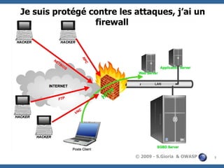 Je suis protégé contre les attaques, j’ai un
firewall

© 2009 - S.Gioria & OWASP

7

 