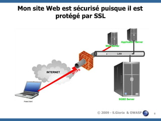 Mon site Web est sécurisé puisque il est
protégé par SSL

© 2009 - S.Gioria & OWASP

8

 