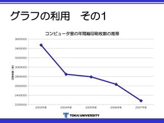 グラフの利用 その1
2200000
2400000
2600000
2800000
3000000
3200000
3400000
3600000
2003年度 2004年度 2005年度 2006年度 2007年度
印刷枚数（枚）
コンピュータ室の年間総印刷枚数の推移
 