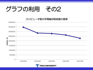 グラフの利用 その2
0
500000
1000000
1500000
2000000
2500000
3000000
3500000
4000000
2003年度 2004年度 2005年度 2006年度 2007年度
印刷枚数（枚）
コンピュータ室の年間総印刷枚数の推移
 