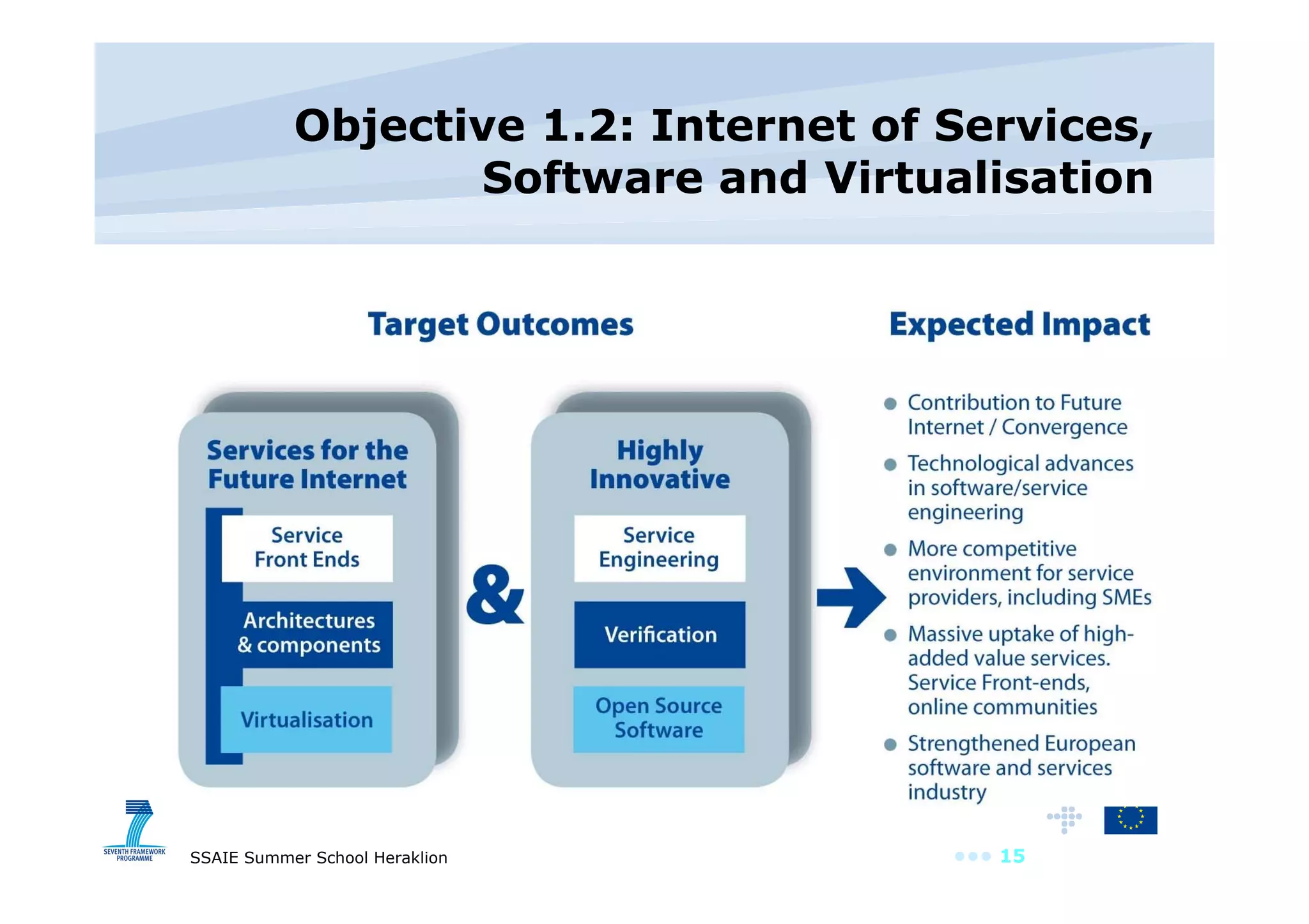 Objective 1.2: Internet of Services, Software and Virtualisation 