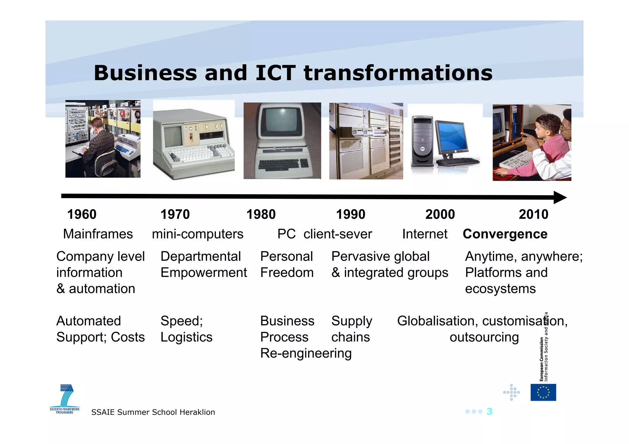 Business and ICT transformations 1960  1970  1980  1990  2000  2010 Mainframes  mini-computers  PC  client-sever  Internet  Convergence Company level information & automation Automated  Support; Costs Departmental Empowerment Speed; Logistics Personal Freedom Business Process Re-engineering Pervasive global & integrated groups Supply chains Anytime, anywhere; Platforms and  ecosystems Globalisation, customisation,  outsourcing 