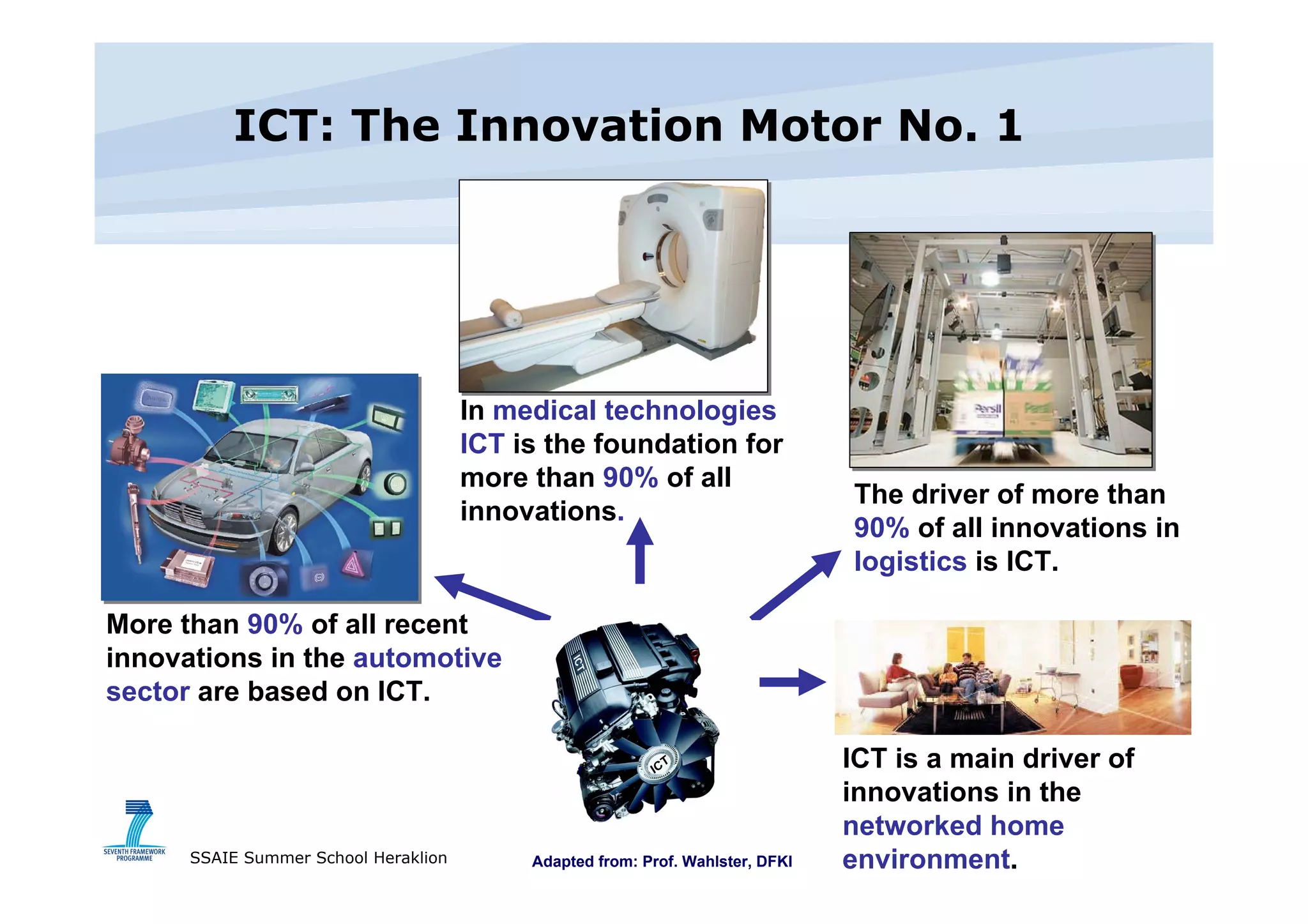 ICT: The Innovation Motor No. 1 In  medical technologies ICT  is the foundation for more than  90%  of all innovations . The driver of more than  90%  of all innovations in  logistics  is ICT. More than  90%  of all recent innovations in the  automotive sector  are based on ICT. Adapted from: Prof. Wahlster, DFKI ICT is a main driver of innovations in the  networked home environment . 