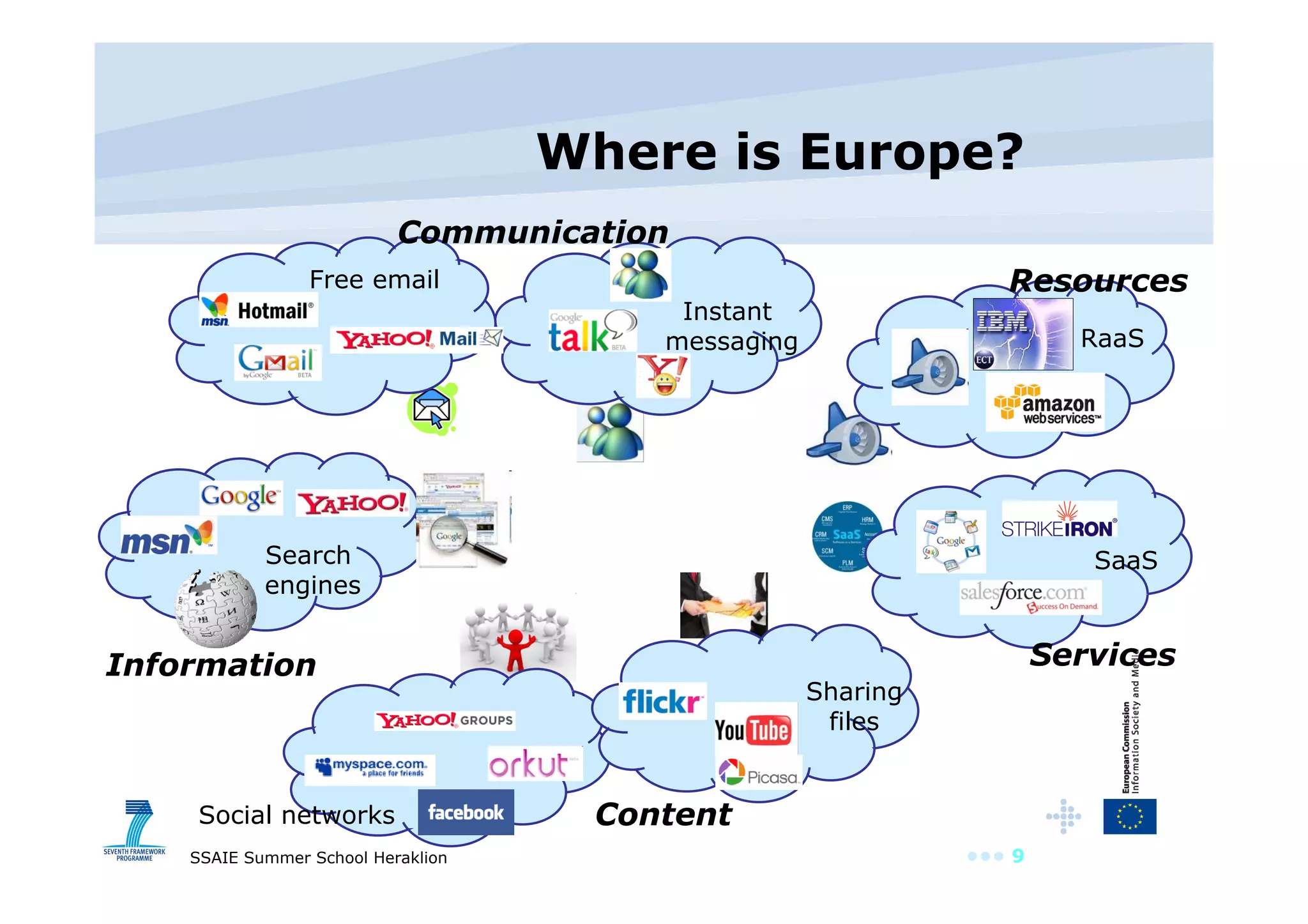Where is Europe? Free email RaaS SaaS Sharing files Social networks Communication Information Content Services Resources Search  engines Instant  messaging 