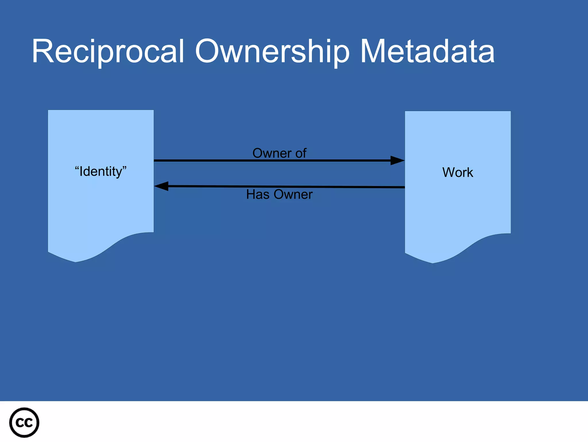 Principles for HTML Encoding Independence & Extensibility 