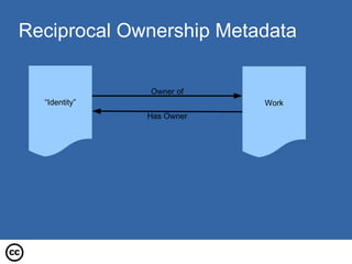 Principles for HTML Encoding Independence & Extensibility 