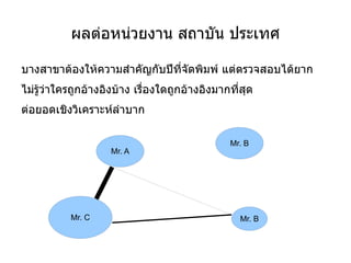 บันทึก สรุปความ เก็บรายการบรรณานุกรม หายเมื่อไร ไม่รู้ ต้องมาไล่ใส่แต่ละจุด 