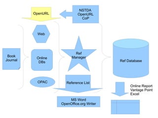 รูปแบบบรรณานุกรมที่หลากหลาย Kurt Hensch, IBM History of Far Eastern Languages in Computing, Part 1: Requirements and Initial Phonetic Product Solutions in the 1960s, IEEE Annals of the History of Computing, January-March 2005, pp.17-26, 2005. 