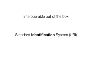 Interoperable out of the box



Standard Identiﬁcation System (URI)
 