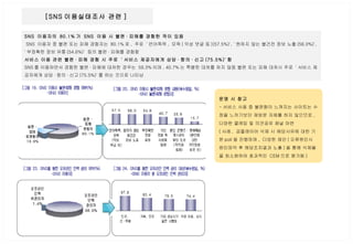 SNS  이용자의  80.1% 가  SNS  이용 시 불편 · 피해를 경험한 적이 있음 SNS  이용자 중 불편 또는 피해 경험자는  80.1% 로 ,  주로  ' 언어폭력 ,  모욕 ( 악성 댓글 등 )(57.5%)', ' 원하지 않는 불건전 정보 노출 (56.0%)', ' 부정확한 정보 유통 (54.6%)'  등의 불편 · 피해를 경험함 서비스 이용 관련 불편 · 피해 경험 시 주로  ' 서비스 제공자에게 상담 · 항의 · 신고 (75.5%)' 함   SNS 를 이용하면서 경험한 불편 · 피해에 대처한 경우는  59.3% 이며 , 40.7% 는 특별한 대처를 하지 않음 불편 또는 피해 대처시 주로  ' 서비스 제공자에게 상담 · 항의 · 신고 (75.5%)' 를 하는 것으로 나타남 [SNS 이용실태조사 관련 ]  운영 시 참고 - 서비스 사용 중 불편함이 느껴지는 사이트는 수정을 느끼기보단 재방문 자체를 하지 않으므로 ,  다양한 클레임 및 의견공유 채널 마련 ( 사례 ,  곰플레이어 삭제 시 해당사유에 대한 기본 poll 을 진행하며 ,  다양한 제안 ( 오류원인시 원인파악 후 해당조치결과 노출 ) 을 통해 삭제율을 최소화하여 효과적인  CEM 으로 평가됨 ) 