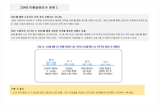 SNS 를 통한 오프라인 인맥 관리 의향자는  94.8% SNS  이용자의  94.8% 가 기존에 오프라인에서 형성된 인맥을  SNS 를 통해 관리할 의향이 있으며 ,  현재  SNS 를 통해 오프라인 인맥을 관리하지 않는  SNS  이용자 중에서는  61.4% 가 향후 오프라인 인맥 관리 의향이 있음  SNS  이용자의  87.9% 가  SNS 를 통해 새로운 인맥을 형성한 경험이 있음   SNS 를 통한 신규 인맥 형성 경험자는  87.9% 이며 ,  이 중  64.7% 는  SNS 에서 형성한 신규 인맥과 오프라인에서 직접 만난 적이 있음  SNS 를 통한 신규 인맥 형성을 하지 않거나 중단한 주된 이유는  ' 인터넷에서의 익명성을 악 · 오용하는 사람 ( 들 ) 이 많아서 (38.9%)' 인 것으로 나타남  [SNS 이용실태조사 관련 ]  기획 시 참고 - 신규 인맥 형성 시 그 깊이에 대한 신뢰성이 낮은 상황 ,  보수 유저들을 겨냥한 니치시장도 공략할만한 아이템도 고려하여 기획 필요  