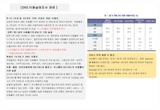 [SNS 이용실태조사 관련 ]  만 12-19 세 및  20 대의  70%  이상이  SNS  이용자   남성과 여성의  SNS  이용률 ( 각각  60.9%, 61.8%) 에 큰 차이가 없으며 ,  연령별로는  20 대의  77.7% 가  SNS  이용자이며 다음으로 만 12-19 세 (70.1%), 30 대 (55.5%), 40 대 (44.3%) 의 순임  ->  사이월드 고객 통계와 유사 대학 ( 원 ) 생의 이용률 (76.8%) 이 가장 높음   대학 ( 원 ) 생의  76.8% 가  SNS  이용자이고 초 · 중학생과 고등학생의 이용률은 각각  71.2% 와  67.4% 로 나타나 ,  일반인에 비해 학생의  SNS  이용률이 상대적으로 높은 것으로 조사됨 일반인의 경우 ,  대졸이상 학력자의  58.0% 가  SNS  이용자인 데 반해 고졸이하의 경우  47.4% 만이 이용 -> 사이월드의 경우 대졸학력자가  110 만으로 약  50% 를 차지함 ( 초중고생 22%, 대학생 13%) 학생의  74.3% 가  SNS  이용자 직업별로는 학생의  SNS  이용률이  74.3% 로 가장 높으며 ,  다음으로 전문 · 관리직 (63.9%),  사무직 (62.3%) , 주부 (47),  서비스생산직 (46%), …  등의 순으로 이용 카페 · 클럽 · 인터넷동호회 (56.4%) 와 블로그 · 미니홈피 (54.4%) 의 이용률이 가장 높음   인터넷 이용자의 과반수가 카페 · 클럽 · 인터넷동호회 (56.4%) 와 블로그 · 미니홈피 (54.4%) 를 통해  SNS 를 이용 하는 반면 ,  인맥관리 ( 교류 )  서비스와 가상현실 서비스는 각각  9.9% 와  4.4% 만이 이용하고 있음  성별로 살펴보면 ,  블로그 · 미니홈피와 인스턴트 메신저의 경우 여성이 남성보다 많이 이용하고 있는 반면 ,  카페 ·  클럽 · 인터넷동호회나 인맥관리 ( 교류 )  서비스 ,  가상현실 서비스는 남성의 이용률이 높음 연령별로는 모든 유형의  SNS 에서  20 대의 이용률이 가장 높은 것으로 나타남  서비스 타겟 설정 시 참고 사이월드 이용 유저는  10 대 ~40 대 고루 퍼져있으나 ,  실제  payment 를 활용하는 타겟은 중 , 고등학생 ~29 세의 연령으로 유저의 직업군은 학생이 가장 많다 . Average PV 는  19~24 세의 유저가  32.33% 로  1 위 (2 위 _25~29 세의 유저가  19.08% / 3 위 _13~18 세의 유저가  18.22%) 