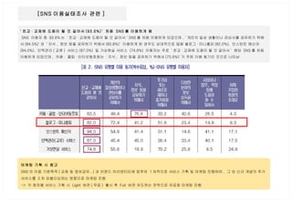 [SNS 이용실태조사 관련 ]  마케팅 기획 시 참고 SNS 의 이용 기본목적 ( 교제 및 정보공유 ..) 과 브랜드 아이덴티티에 맞추어  1 차적으로 서비스 기획 및 마케팅 진행하며 ,  그 외 신규 개념의 추가서비스를  2 차 퍼블리싱하는 방향으로 마케팅 진행 ->  각 회차별 서비스 기획 시  Light  버전 ( 무료 )  출시 후  Full  버전 유도하는 전략으로 유료화 마케팅 진행 ' 친교 · 교제에 도움이 될 것 같아서 (93.6%)'  처음  SNS 를 이용하게 됨 SNS  이용자 중  93.6% 는  ' 친교 · 교제에 도움이 될 것 같아서 ' SNS 를 처음 이용하게 되었으며 , ' 개인의 일상 생활이나 관심사를 공유하기 위해서 (84.5%)' 와  ' 지식 ,  정보 등을 공유하기 위해서 (83.8%)'  이용하게 된 경우도 상대적으로 많음 블로그 · 미니홈피 (82.0%),  인스턴트 메신저 (94.0%),  인맥관리 ( 교류 )  서비스 (87.0%)  및 가상현실 서비스  (74.8%)  이용자는 주로  ' 친교 · 교제에 도움이 될 것 같아서 '  해당  SNS 를 처음 이용하게 되었으며 ,  카페 ·  클럽 · 인터넷동호회는  ' 지식 ,  정보 등을 공유하기 위해서 (75.6%)' 가 주된 이용 동기인 것으로 나타남 