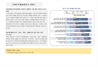 카페․클럽․인터넷동호회 이용자가 월평균 가장 많은 계정 (5.6 개 )  이용 카페 · 클럽 · 인터넷동호회 이용자들이 월평균  5.6 개의 계정을 이용하고 있어  SNS  유형별 이용자 중 가장 많은 계정을 이용하는 반면 ,  가상현실 서비스 이용자의 월평균 이용 계정 수는  1.0 개로 가장 적음 여러 계정 사용하는 이유는  2 개 이상의  SNS  유형이나 계정을 이용하는 주된 이유는  ' 교류중인 친구들이 여러  SNS 를 이용하고 있어서  (69.1%)' 이며 , 'SNS 마다 모두 다른 장 · 단점을 가지고 있거나 (56.5%)', ' 개인용 ,  업무용 등 목적에 따라 다르게 이용하기 위해서 (50.3%)' 이용하는 경우도 과반수임  SNS 를 통해 주로  ' 업무 ,  학업 ,  생활 정보 등과 관련 교류 (71.5%)‘ SNS  이용자의  71.5% 가  SNS 를 통해  ' 타인과 업무 ,  학업 ,  생활 등과 관련된 다양한 도움을 주고 받은 경험 ' 이 있으며 , ' 타인의 게시물에 댓글을 게시하거나 타인에게 쪽지를 전송한 경험 (63.5%)' 이나  ' 과거에 알던 사람 또는 오프라인 지인의 정보를 검색한 경험 (61.9%)' 이 있는 경우도 높게 나타남 [SNS 이용실태조사 관련 ]  프로모션 기획 시 참고 - 다중계정 보유자를 고려한 리워드 시스템 기획 