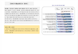 SNS 를  ' 타인과의 교류에서 매우 중요한 수단 (71.4%)' 으로 인식   SNS  이용자의  71.4% 가  SNS 를  ' 타인과의 교류에 매우 중요한 수단 ' 이라고 생각하며 , 'SNS 를 통한 신규 인맥 형성으로 인해 기존 오프라인 인맥 관리 활동이 증가 (68.5%)' 하거나  'SNS 를 통한 신규 인맥 형성으로 인해 오프라인 신규 인맥 형성 및 관리 활동이 증가 (60.9%)' 한 것으로 인식함 과반수는  'SNS  이용에 의해 사회적 현상 및 이슈 등에 대한 관심이 증가 (57.3%)' 하거나  'SNS 를 통해 가능한 많은 사람과 교류하고 싶어지거나 (53.1%)', 'SNS  이용으로 타인의 감정 및 일상생활 등을 잘 알 수 있게 된 것 (53.1%)' 으로 조사됨 [SNS 이용실태조사 관련 ]  서비스기획 시 참고 - 온라인 신규 인맥형성으로 인해 오프라인 인맥관리까지 활성화되는 상황이므로 ,  이를 활용한 다양한 매쉬업서비스 ( 온오프연동 ) 도 충분히 시장성이 있다고 생각 됨  
