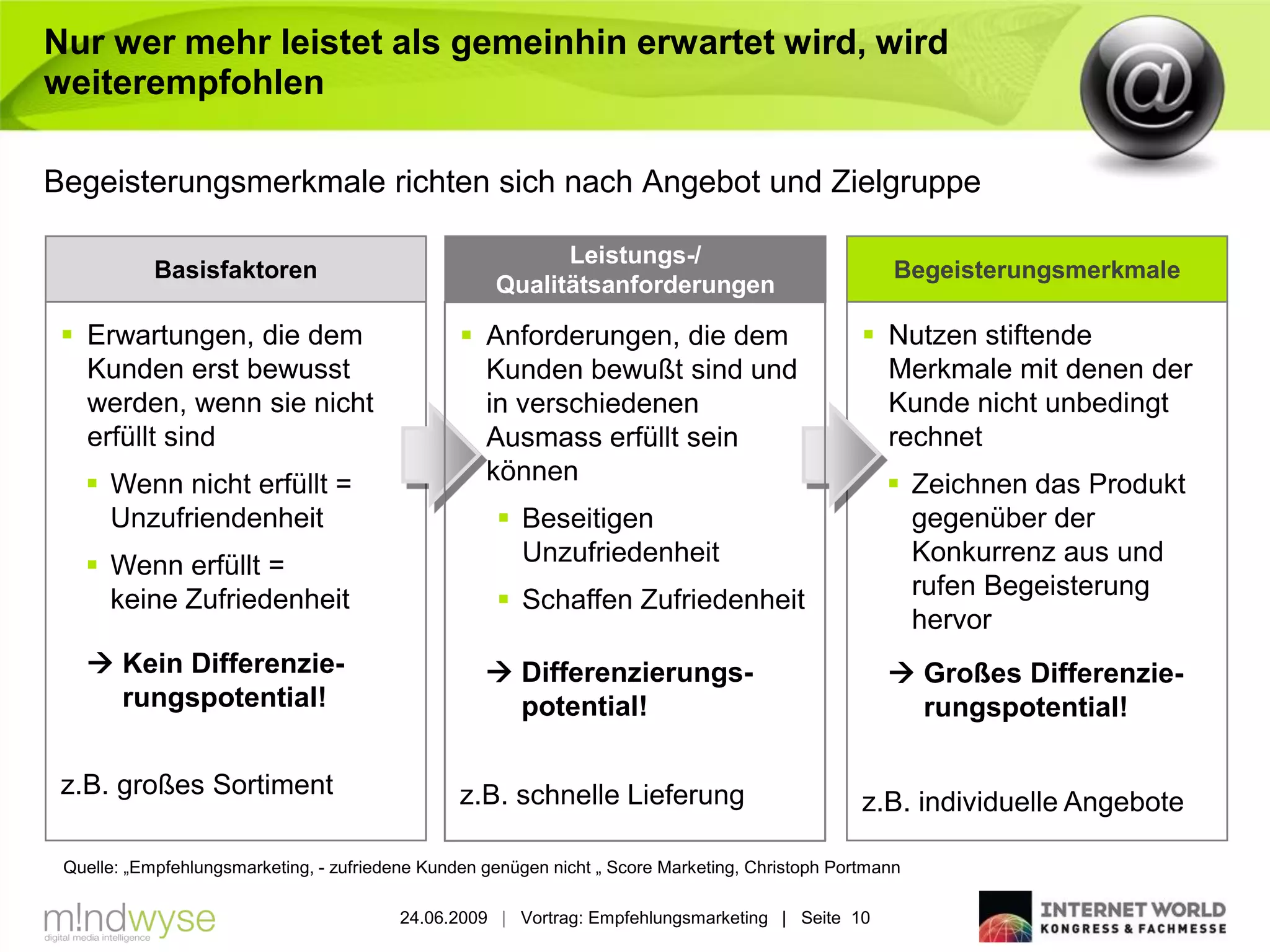 Nur wer mehr leistet als gemeinhin erwartet wird, wird
weiterempfohlen

Begeisterungsmerkmale richten sich nach Angebot und Zielgruppe

                                                           Leistungs-/
            Basisfaktoren                                                                             Begeisterungsmerkmale
                                                     Qualitätsanforderungen

  Erwartungen, die dem                           Anforderungen, die dem                          Nutzen stiftende
   Kunden erst bewusst                             Kunden bewußt sind und                           Merkmale mit denen der
   werden, wenn sie nicht                          in verschiedenen                                 Kunde nicht unbedingt
   erfüllt sind                                    Ausmass erfüllt sein                             rechnet
    Wenn nicht erfüllt =                          können                                             Zeichnen das Produkt
     Unzufriendenheit                                 Beseitigen                                      gegenüber der
    Wenn erfüllt =                                    Unzufriedenheit                                 Konkurrenz aus und
     keine Zufriedenheit                              Schaffen Zufriedenheit                          rufen Begeisterung
                                                                                                       hervor
    Kein Differenzie-                               Differenzierungs-                               Großes Differenzie-
     rungspotential!                                  potential!                                       rungspotential!

 z.B. großes Sortiment                           z.B. schnelle Lieferung                          z.B. individuelle Angebote

 Quelle: „Empfehlungsmarketing, - zufriedene Kunden genügen nicht „ Score Marketing, Christoph Portmann

                                          24.06.2009 | Vortrag: Empfehlungsmarketing | Seite 10
 