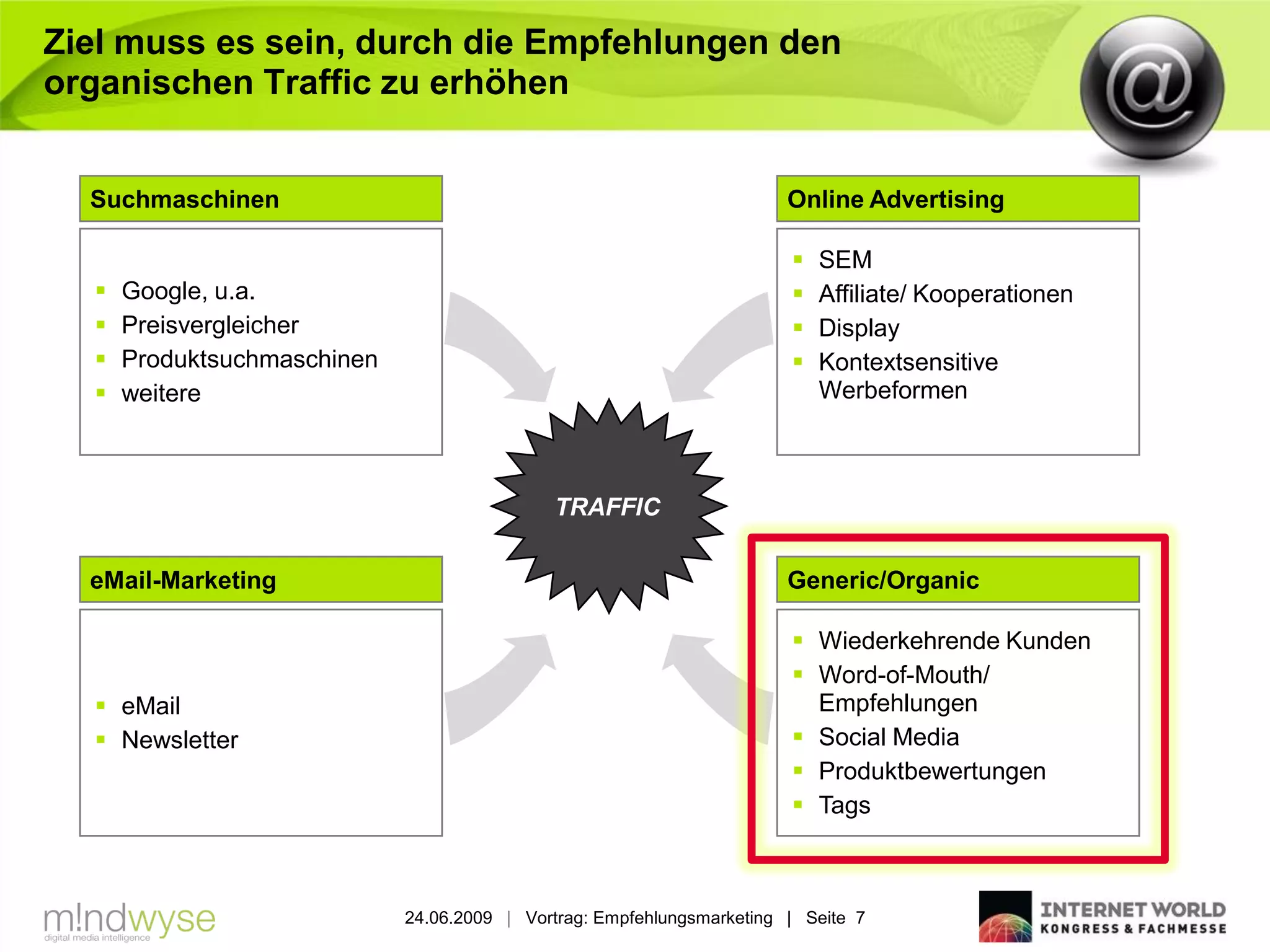 Ziel muss es sein, durch die Empfehlungen den
organischen Traffic zu erhöhen


  Suchmaschinen                                                         Online Advertising

                                                                           SEM
     Google, u.a.                                                         Affiliate/ Kooperationen
     Preisvergleicher                                                     Display
     Produktsuchmaschinen                                                 Kontextsensitive
     weitere                                                               Werbeformen



                                             TRAFFIC

  eMail-Marketing                                                       Generic/Organic

                                                                         Wiederkehrende Kunden
                                                                         Word-of-Mouth/
   eMail                                                                 Empfehlungen
   Newsletter                                                           Social Media
                                                                         Produktbewertungen
                                                                         Tags



                             24.06.2009 | Vortrag: Empfehlungsmarketing | Seite 7
 