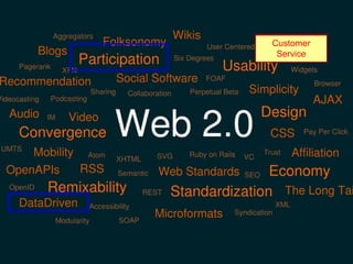 2009 MD Digital Government Summit - Web 2.0