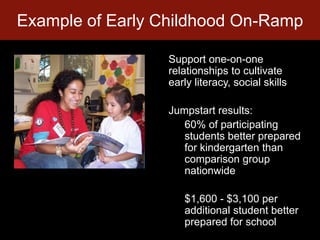 Example of Early Childhood On-RampSupport one-on-one relationships to cultivate early literacy, social skills Jumpstart results:60% of participating  students better prepared for kindergarten than comparison group nationwide$1,600 - $3,100 per additional student better prepared for school