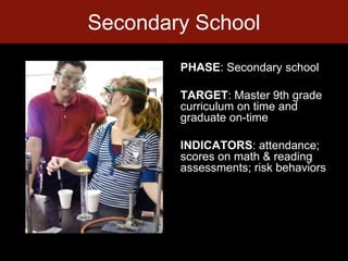 PHASE: Secondary schoolTARGET: Master 9th grade curriculum on time and graduate on-timeINDICATORS: attendance; scores on math & reading assessments; risk behaviorsSecondary School