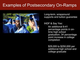 Examples of Postsecondary On-RampsLong-term, wraparound supports and tuition guaranteeIHDF & Say Yes:An additional 8-41 percentage points in on-time high school graduation, 34 percentage point increase in college completion$29,000 to $250,000 per additional high school and college graduate