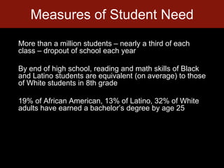 Measures of Student NeedMore than a million students – nearly a third of each class – dropout of school each yearBy end of high school, reading and math skills of Black and Latino students are equivalent (on average) to those of White students in 8th grade19% of African American, 13% of Latino, 32% of White adults have earned a bachelor’s degree by age 25 
