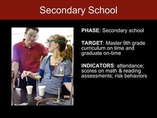 PHASE: Secondary school<br />TARGET: Master 9th grade curriculum on time and graduate on-time<br />INDICATORS: attendance;...