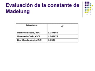 Evaluación de la constante de Madelung